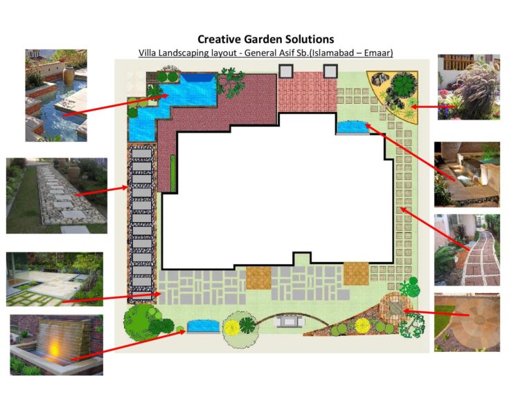 Landscaping Cost Calculator for Riyadh & Jeddah